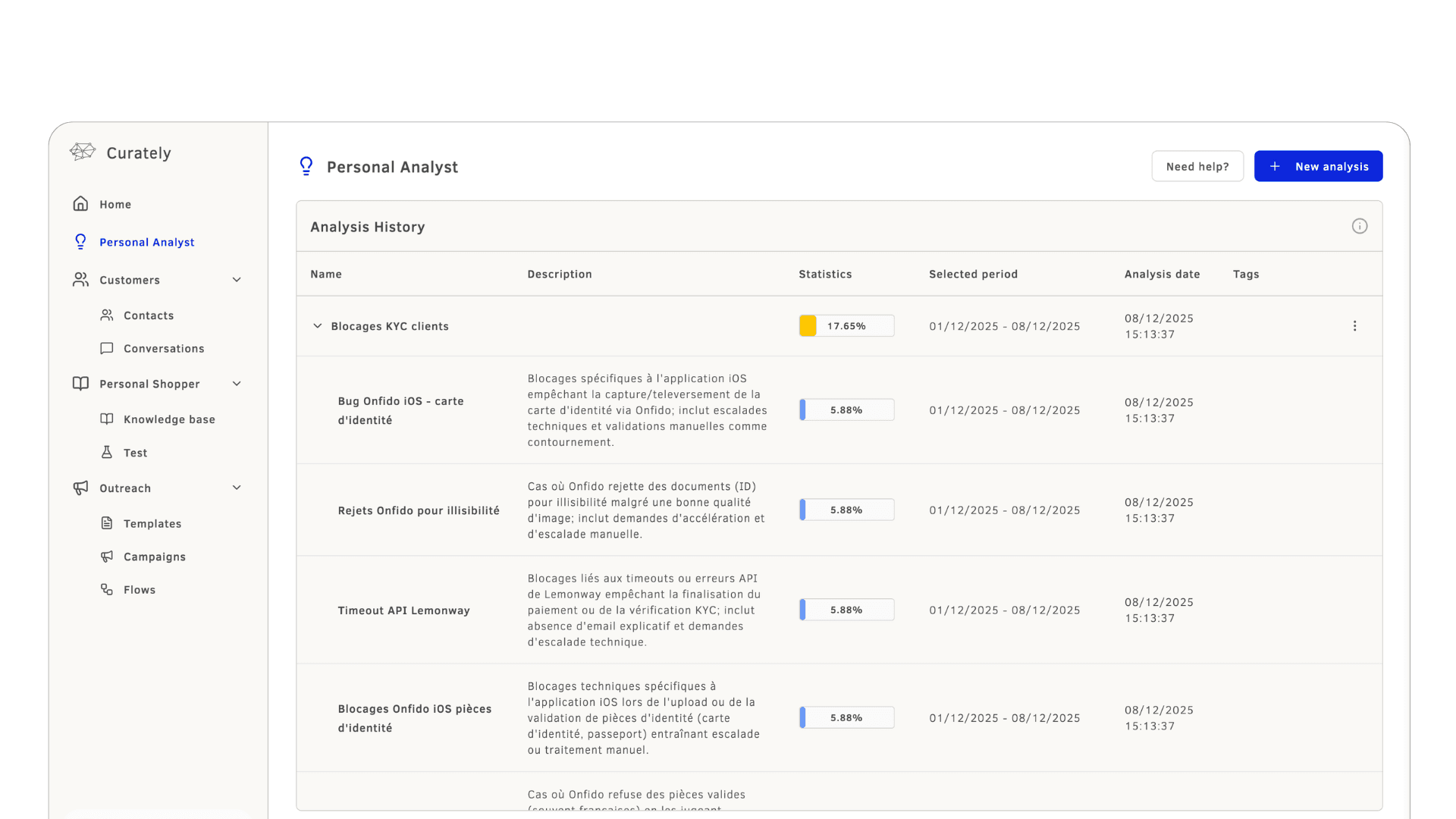 Dashboard analytics des conversations