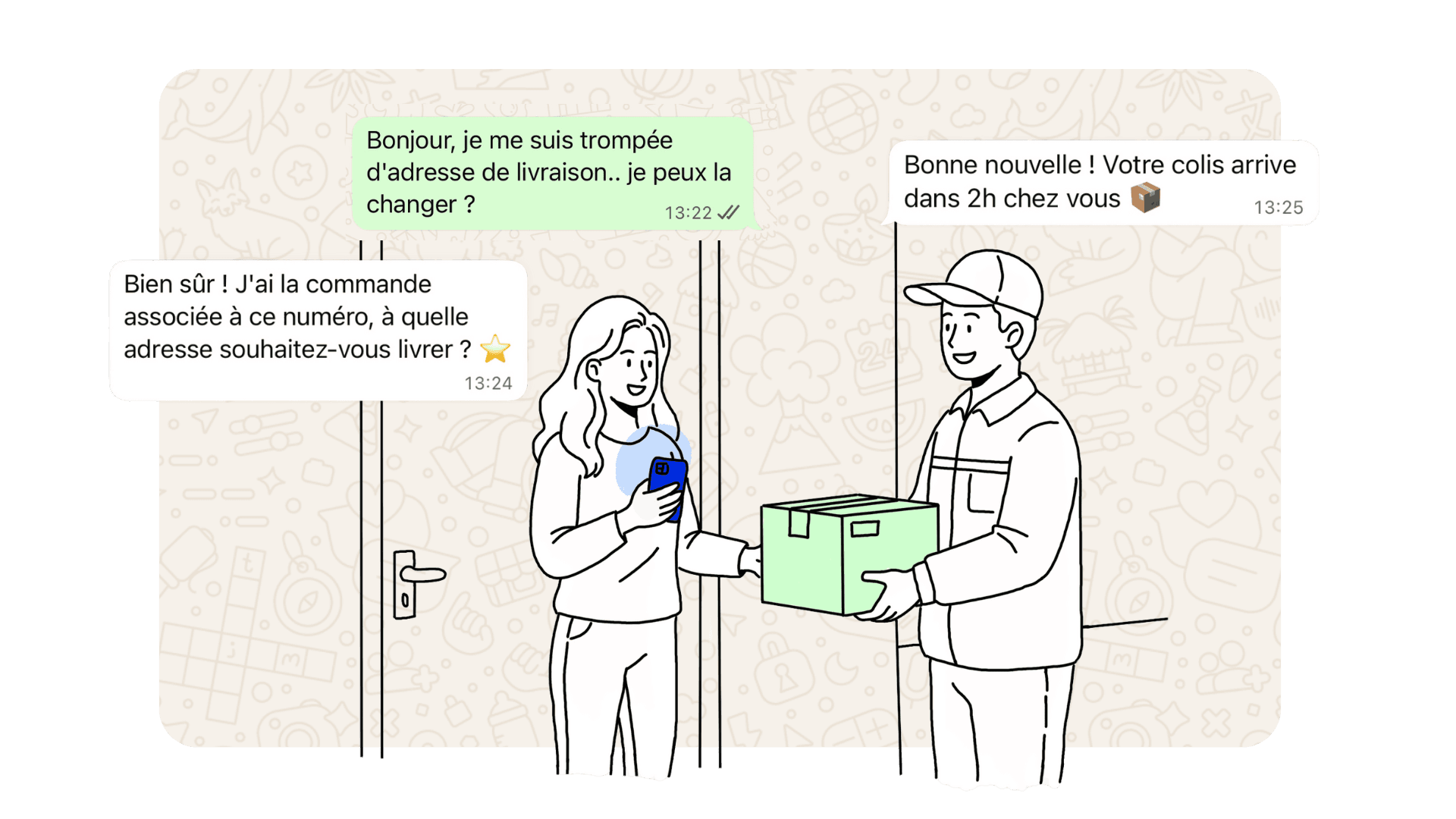 Service après-vente WhatsApp - Fidélisation client